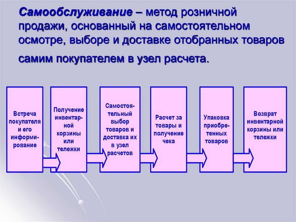 Дипломная работа самообслуживание в розничной торговле