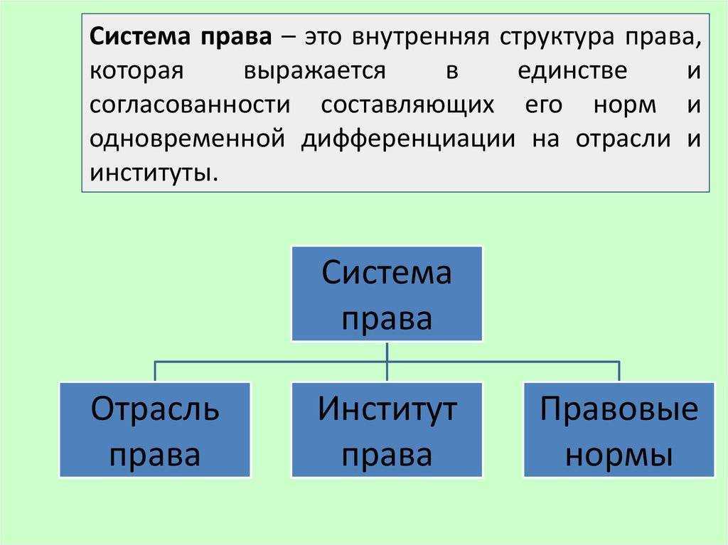 Значение и признаки системы права