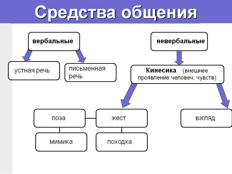 Русский язык