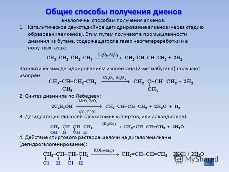 Все способы получения со2