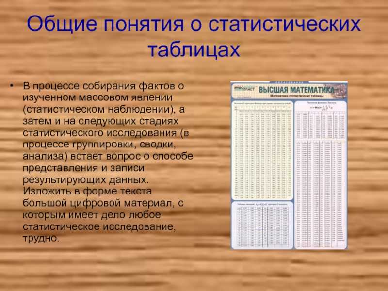 Персональный сайт - статистические таблицы