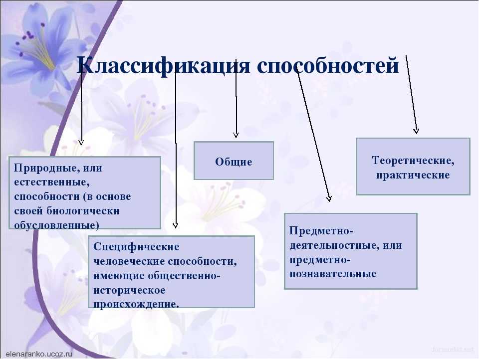 Что такое способности личности? какими они бывают и зачем нужны?