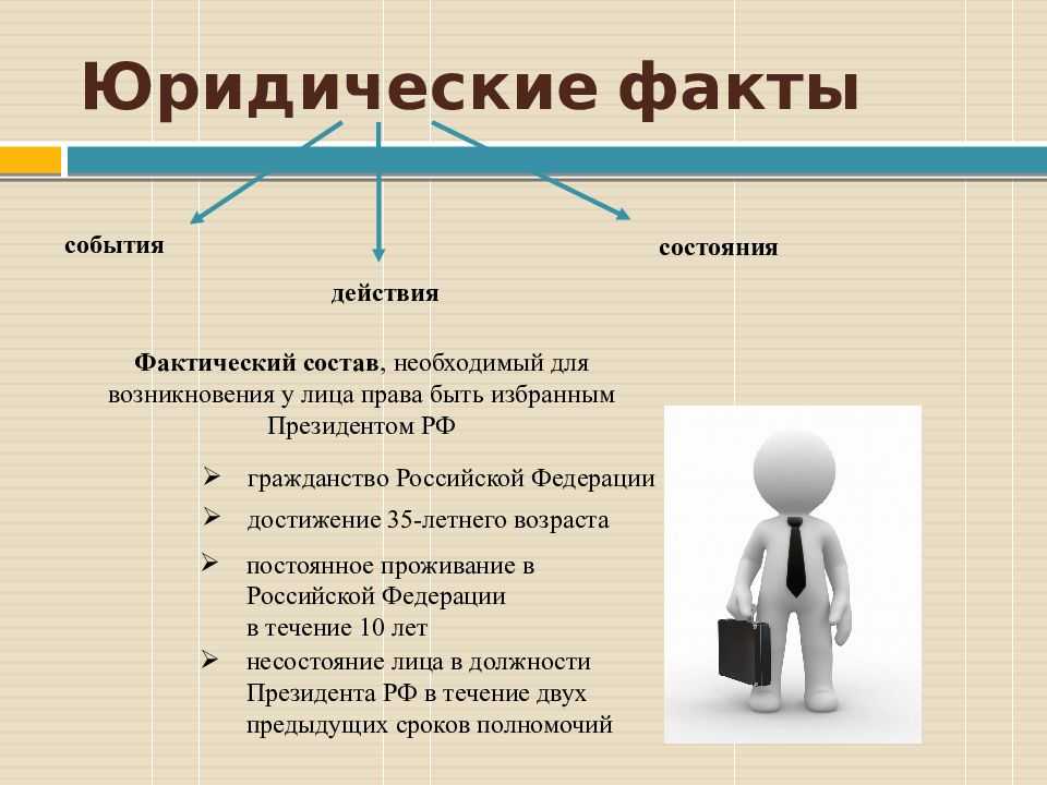 Понятие юридических фактов по гражданскому праву. функции юридических фактов