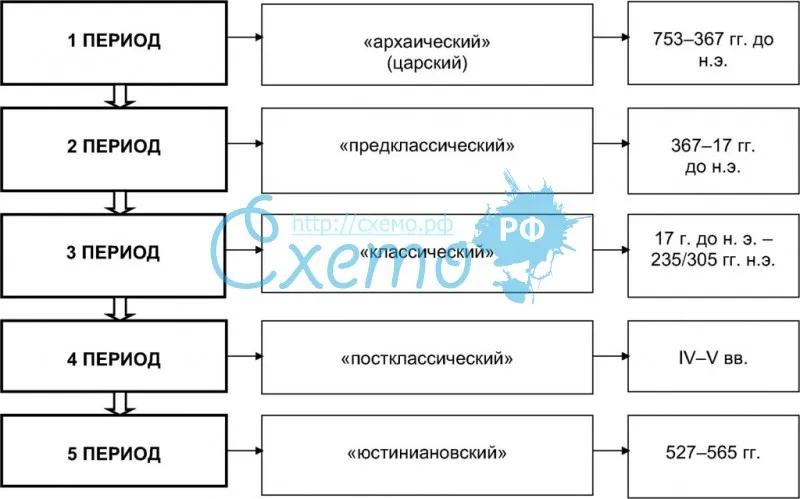 Правовая система древнего рима. предмет и метод частного права - римское право | юрком 74
