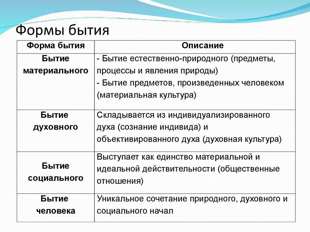 93. понятие бытия. основные формы бытия. философия. шпаргалки