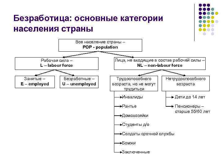 Категории населения на руси: свободные и зависимые. группы населения