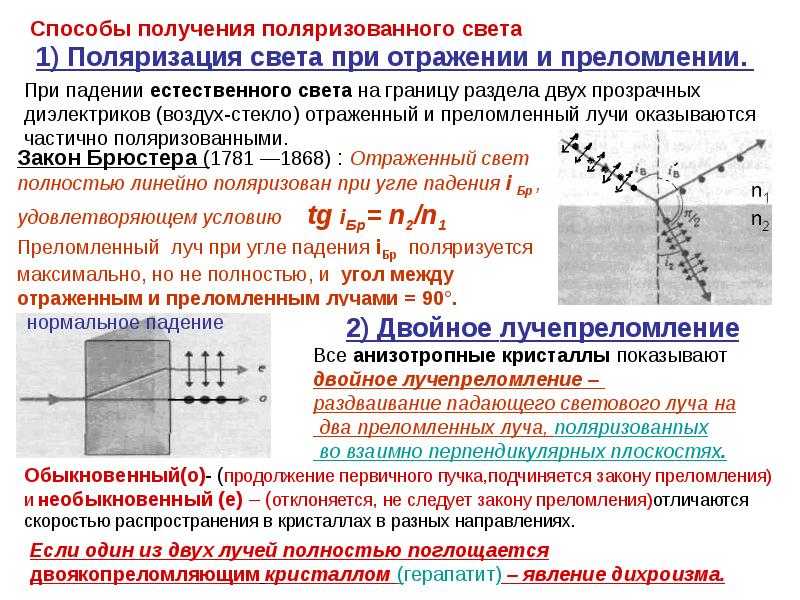 Методы поляризации света