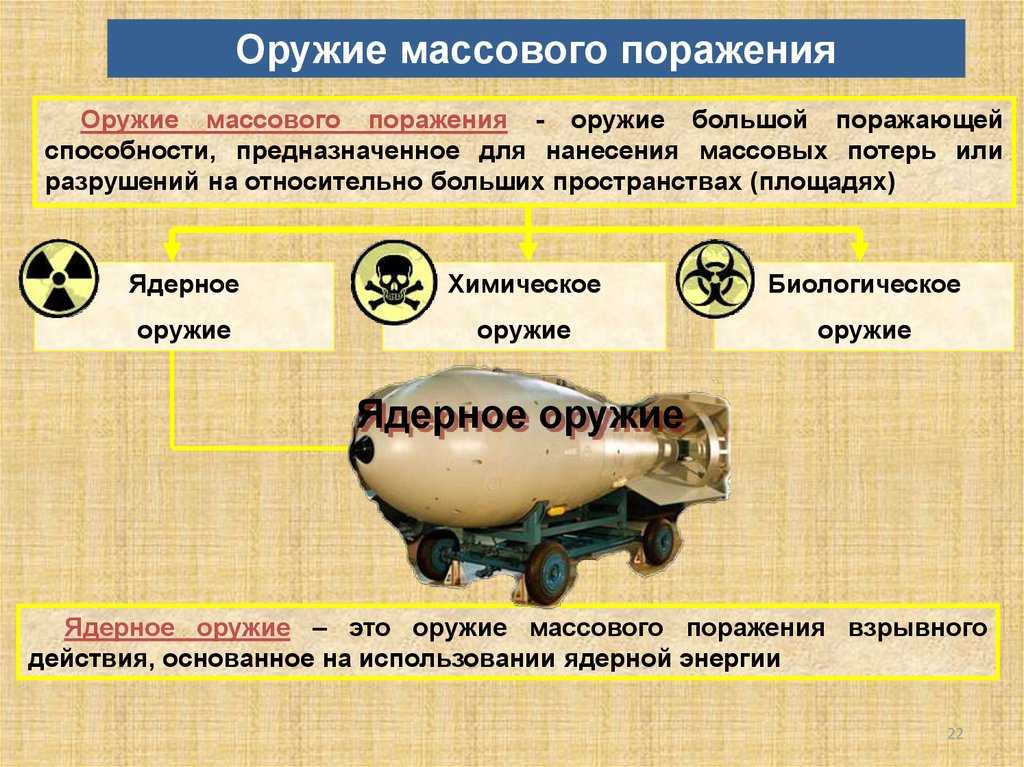 Виды оружия массового поражения, их особенности и последствия его применения