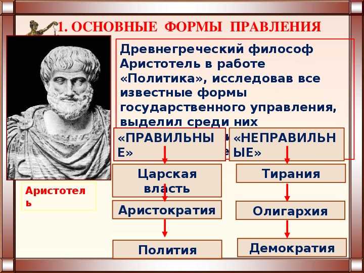 Аристотель: теория происхождения государства
