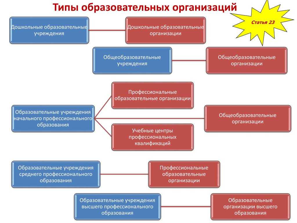 Совокупность и классификация опасностей