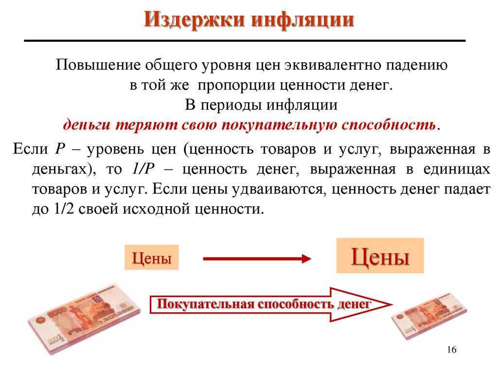 Факторы инфляции