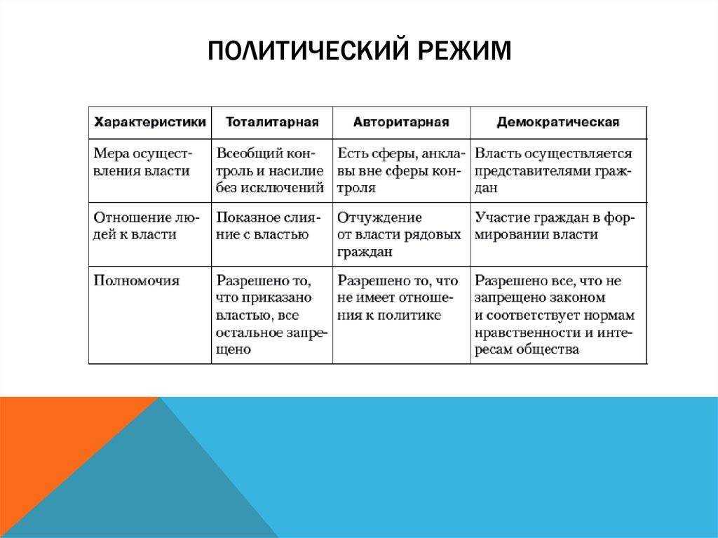 Типология стран мира кратко