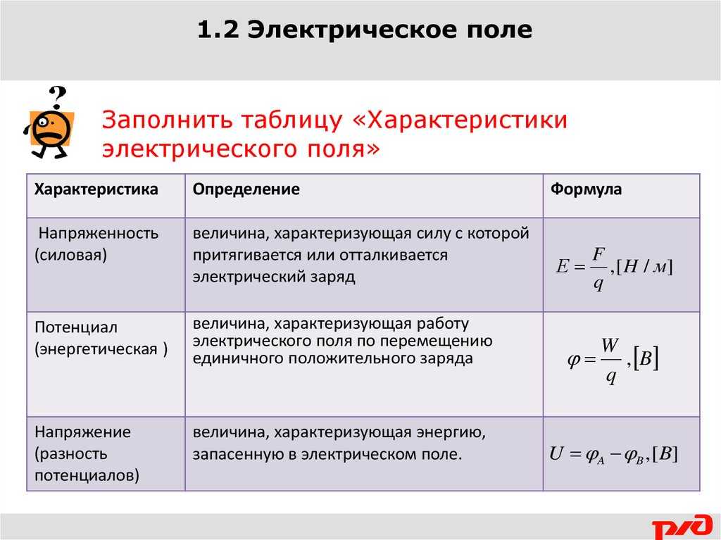 Электростатика - физика - теория, тесты, формулы и задачи - обучение физике, онлайн подготовка к цт и егэ.