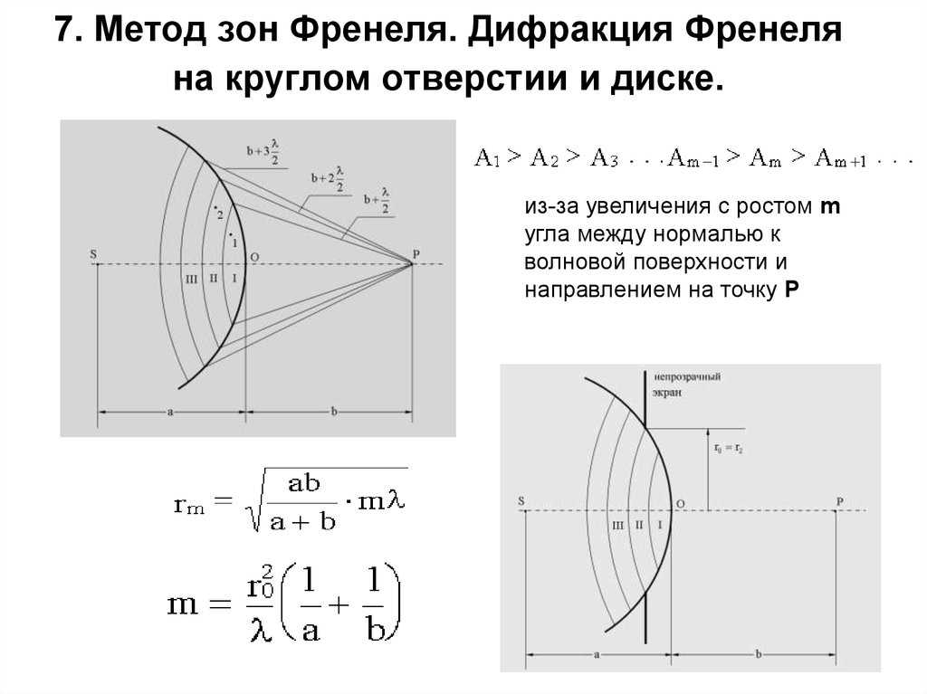 Дифракция френеля на круглом отверстии и круглом экране