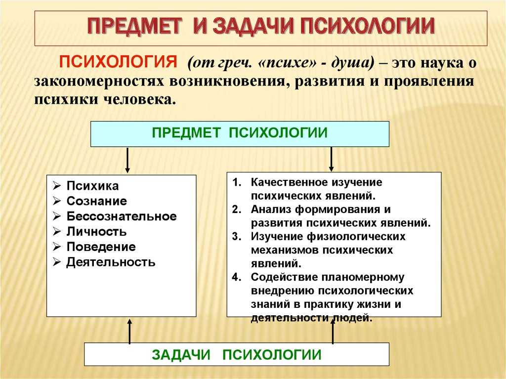 Психология как наука: объект, предмет и методы исследования
