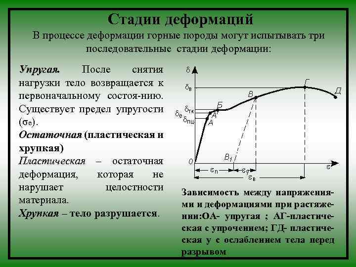 Физическая сущность пластической деформации