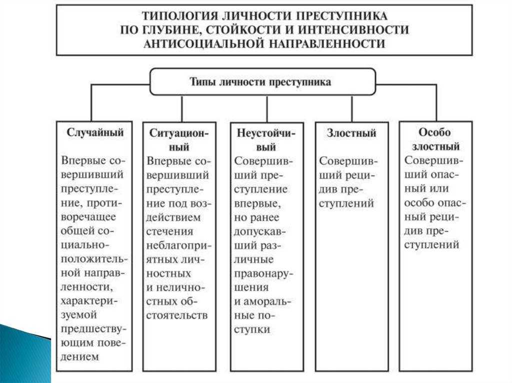 Учебная литература по юридической психологии