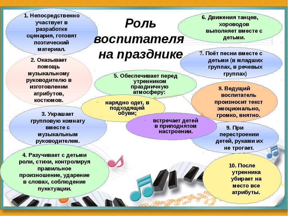 Реализация принципа наглядности в процессе обучения младших школьников решению задач