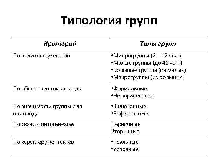 Малая группа и коллектив