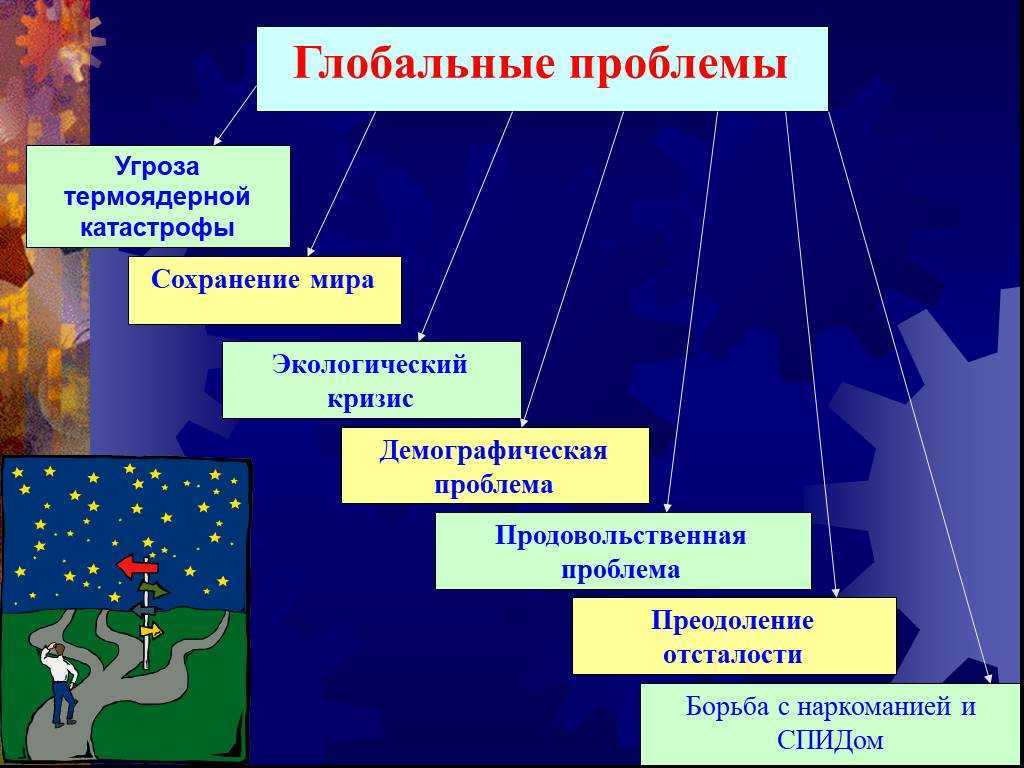 Пути решения глобальный проблем » социалтьюторс - обществознание для школьников 5-11 класса.