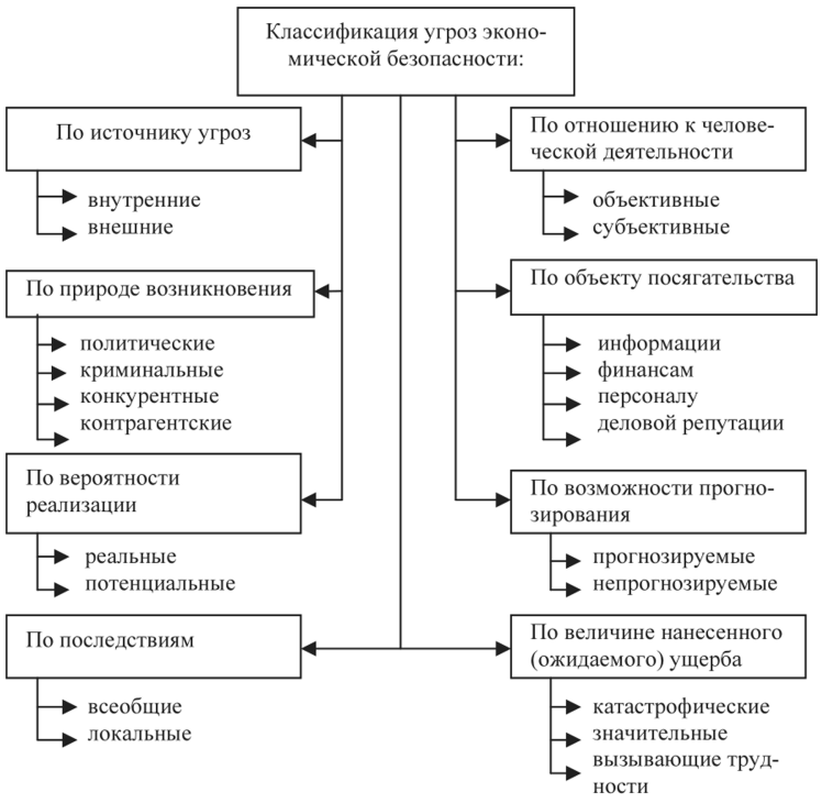 Урок 7: охрана права - 100urokov.ru