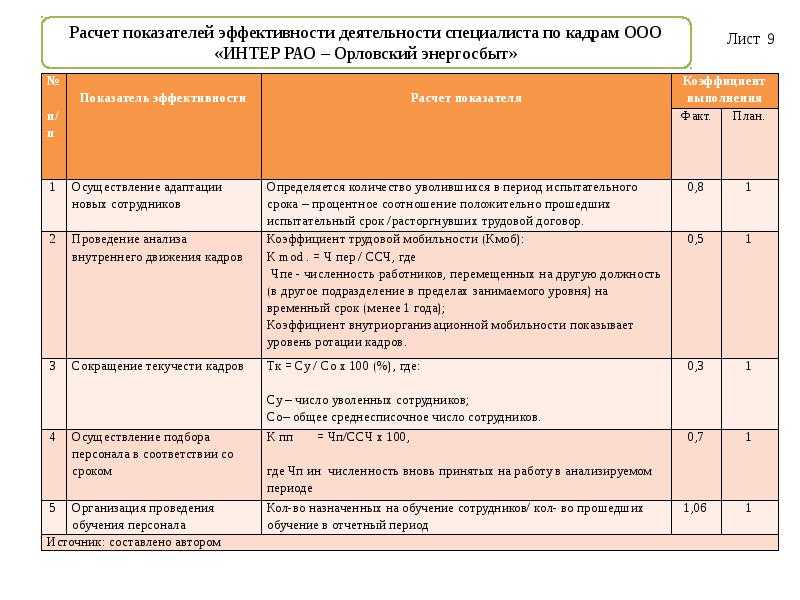 Критерии эффективности социальной работы