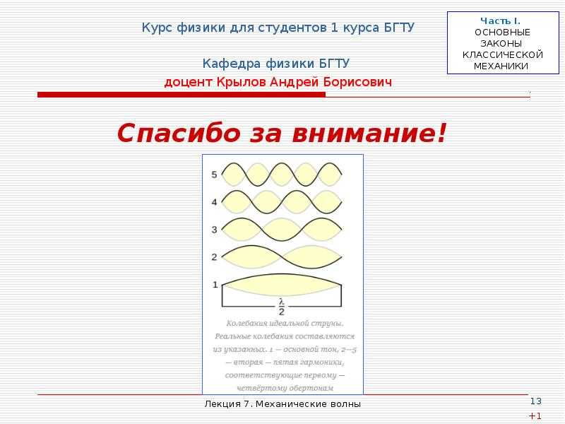 Уравнение бегущей волны распространяющейся в направлении оси ох имеет вид