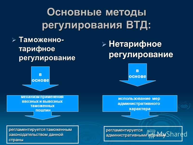 Тарифные методы внешнеэкономической деятельности