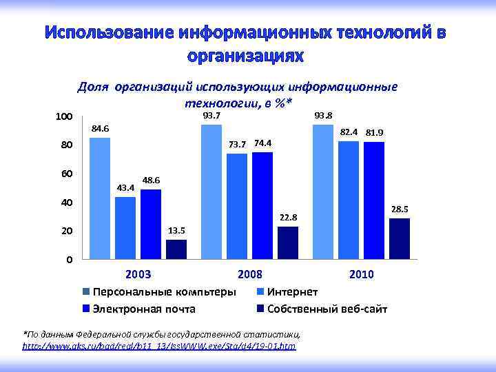 Зачем нужен росстат, что входит в его задачи