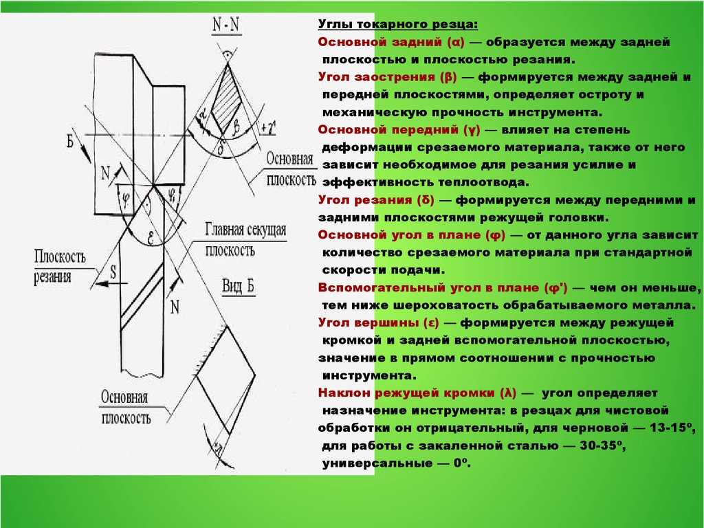 Углы токарного резца: главные, вспомогательные, их измерение