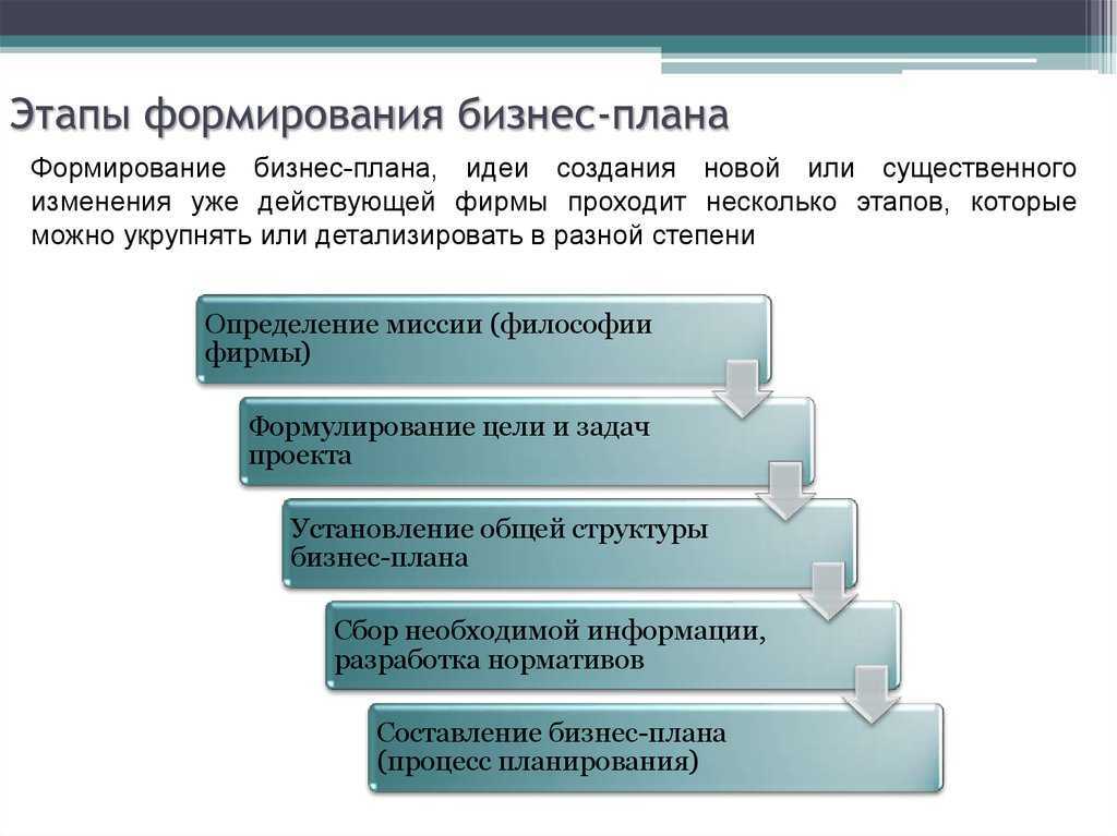 Как рождаются бизнес-идеи? семь предпринимателей делятся своими историями