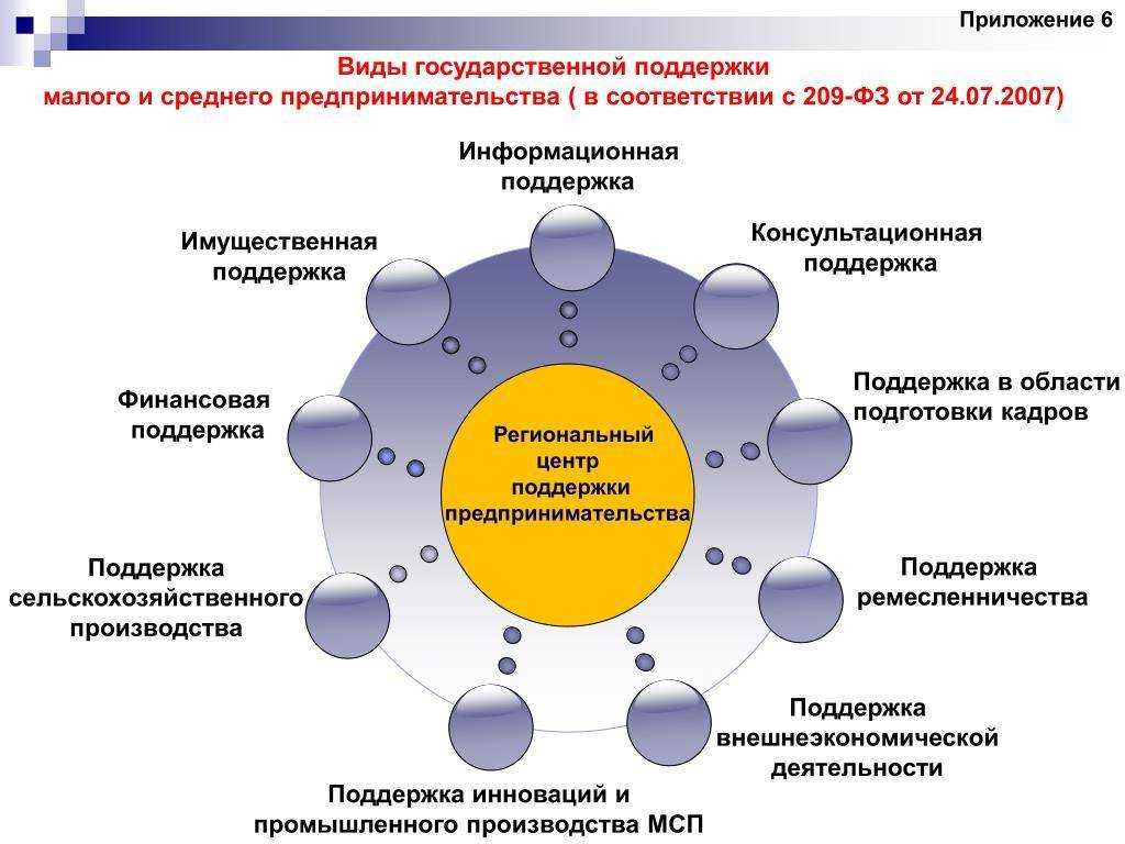 1.1 понятие социально-культурной сферы. ее особенности, функции, отраслевая структура. характеристика кофейного дела: появление и развитие - курсовая работа