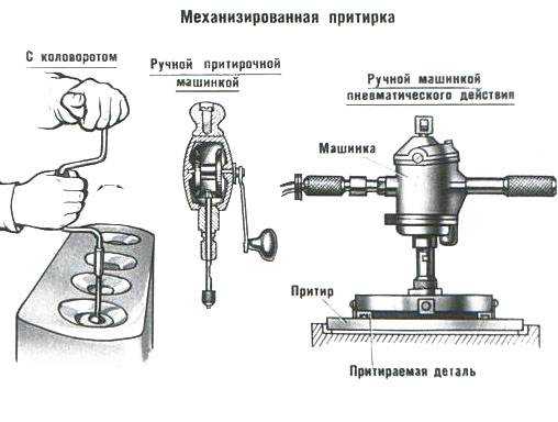 Презентация на тему притирка и доводка