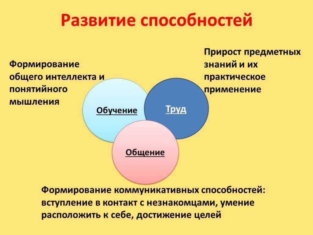 Происхождение и развитие способностей