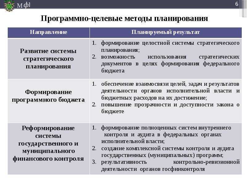 Программно-целевой метод планирования бюджета в российской федерации: плюсы и минусы | статья в журнале «молодой ученый»
