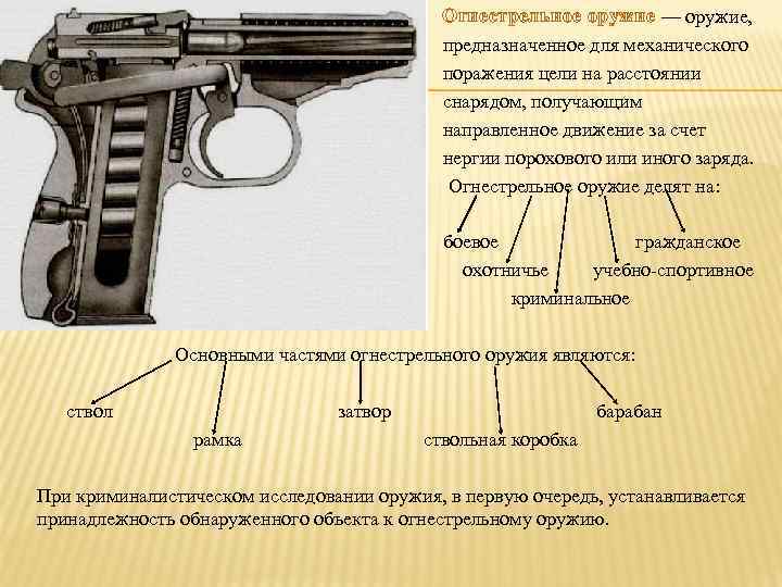 Криминалистическое исследование оружия и следов его применения