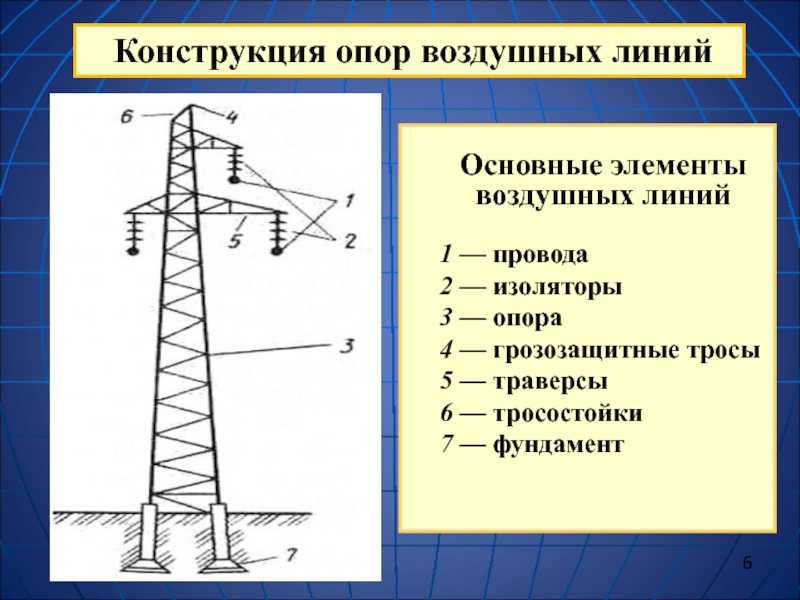 Линия электропередачи