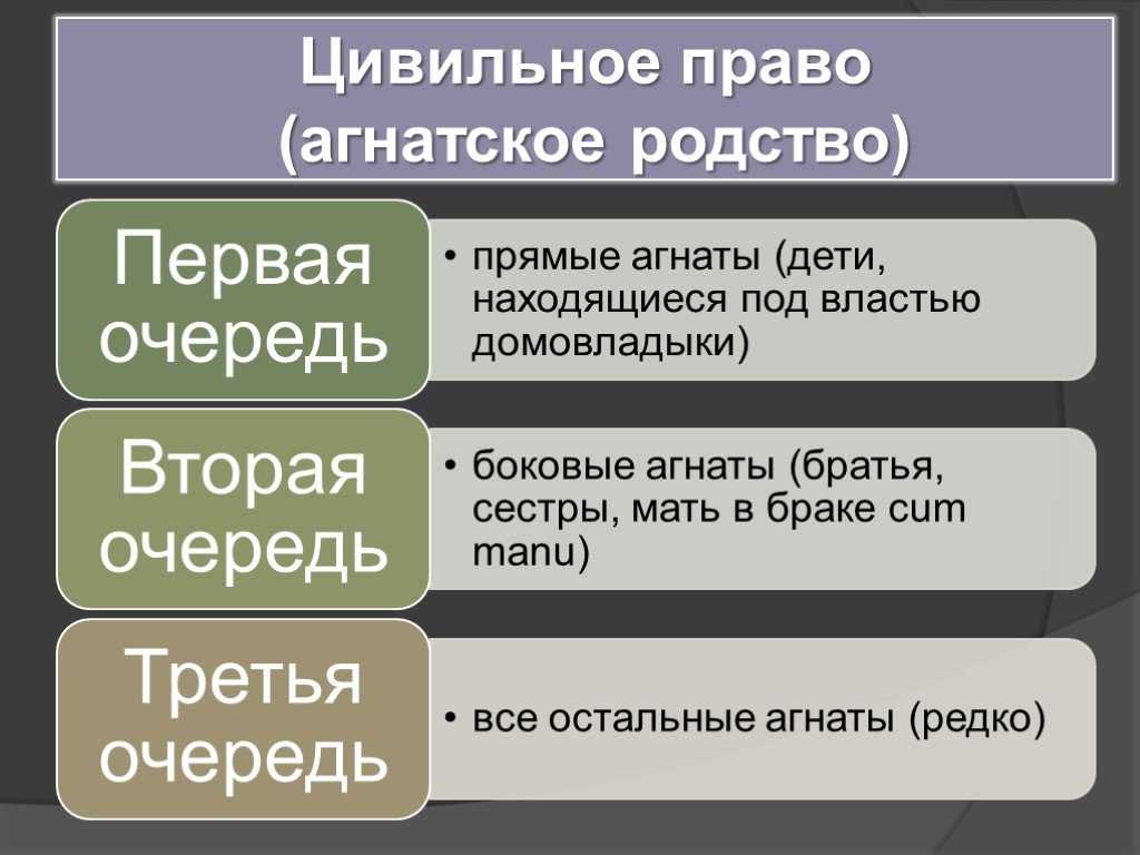 Легаты и фидеикомиссы в римском праве презентация