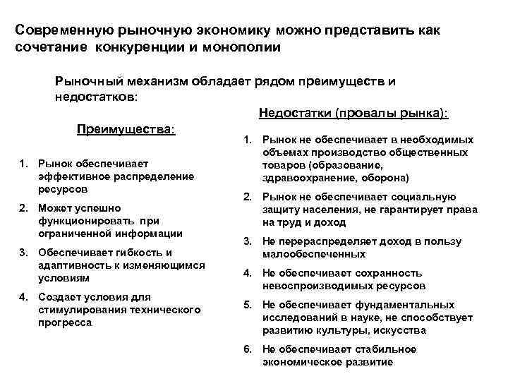 Интересное обществознание/конкуренция и монополия