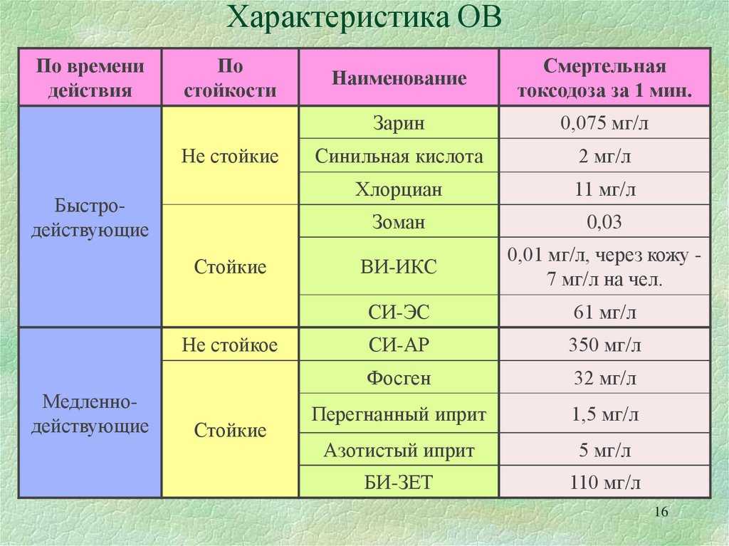 Рисунок   21.
структура некоторых
изоцианатов