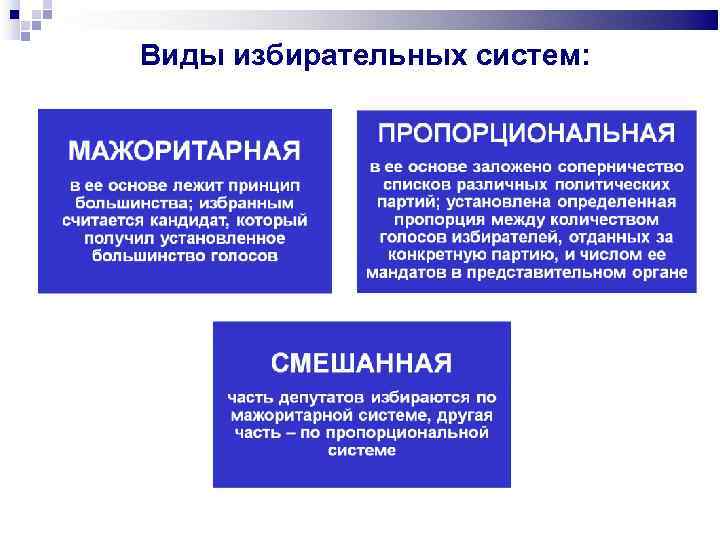 Виды избирательных систем