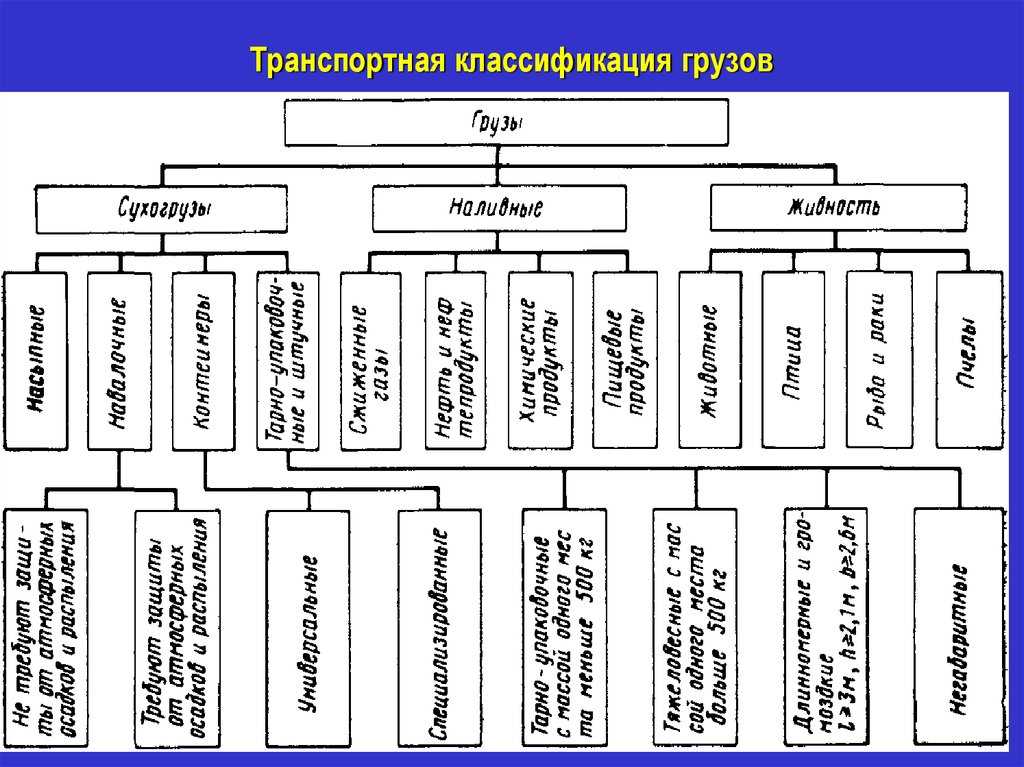 Какие есть способы перевозки груза?
