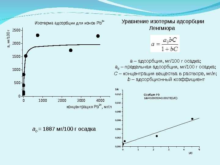 Вывод уравнения ленгмюра его анализ — решение уравнений