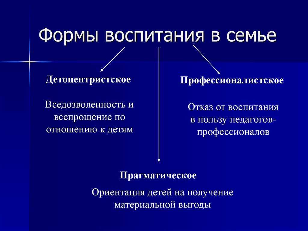 Методы и средства семейного воспитания