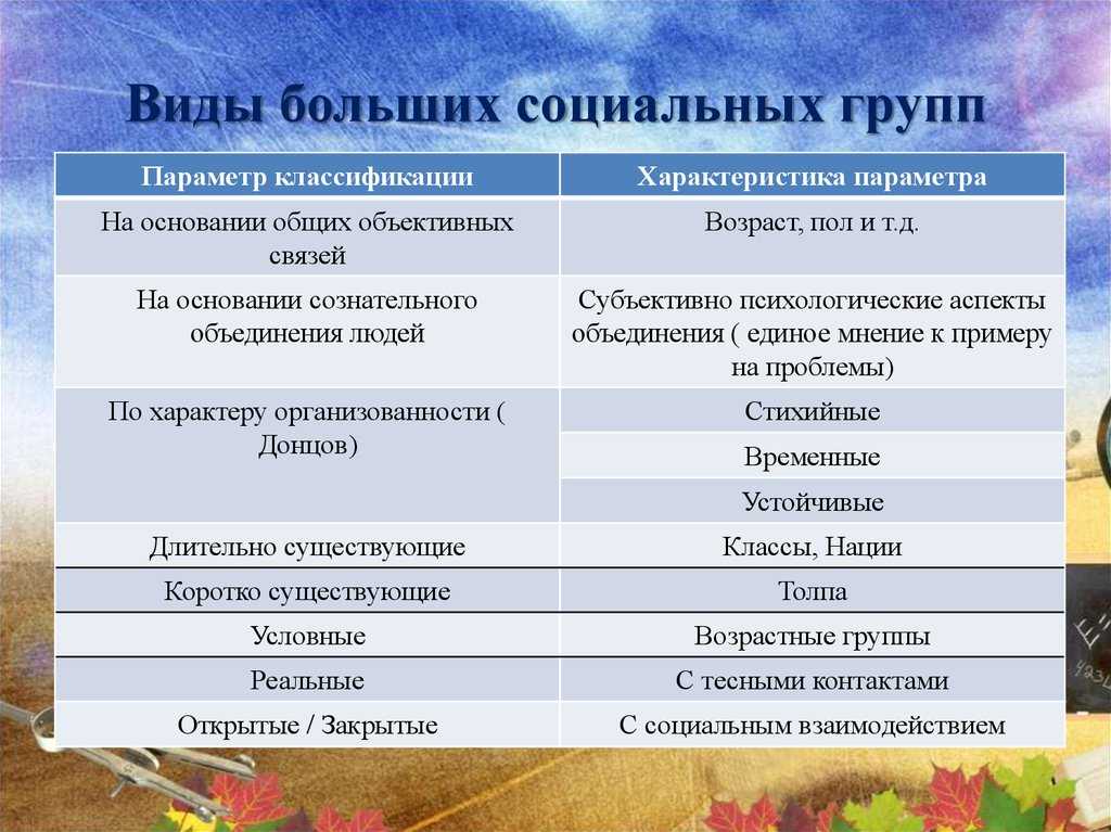 Большие социальные группы