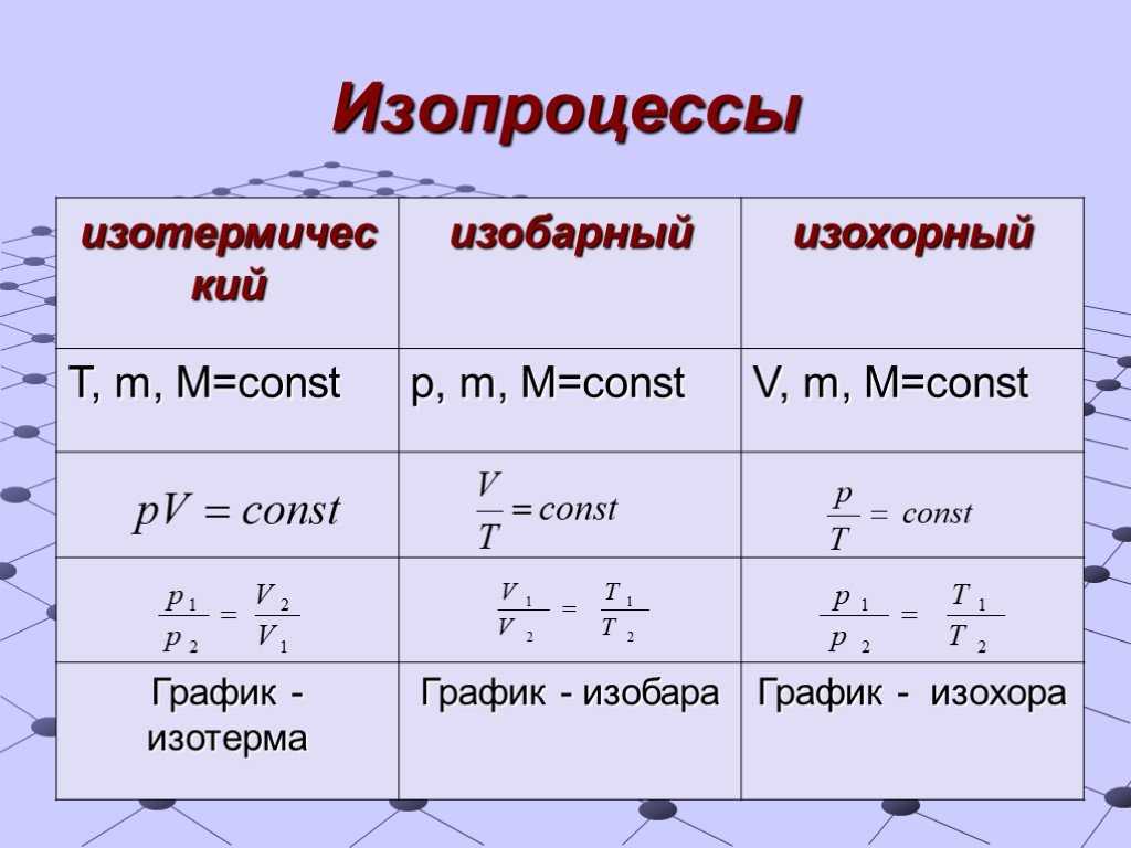 Вывод и анализ уравнения изотермы химической реакции