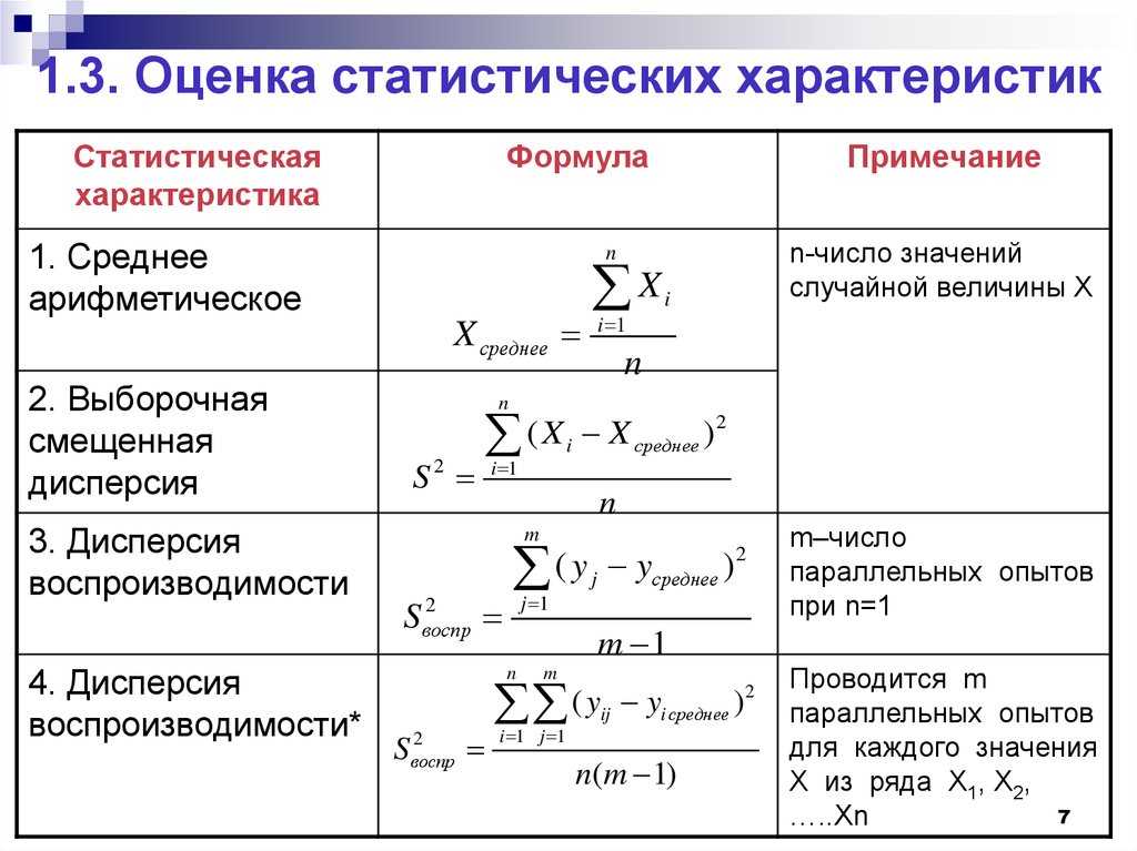 Статическая характеристика нагрузки