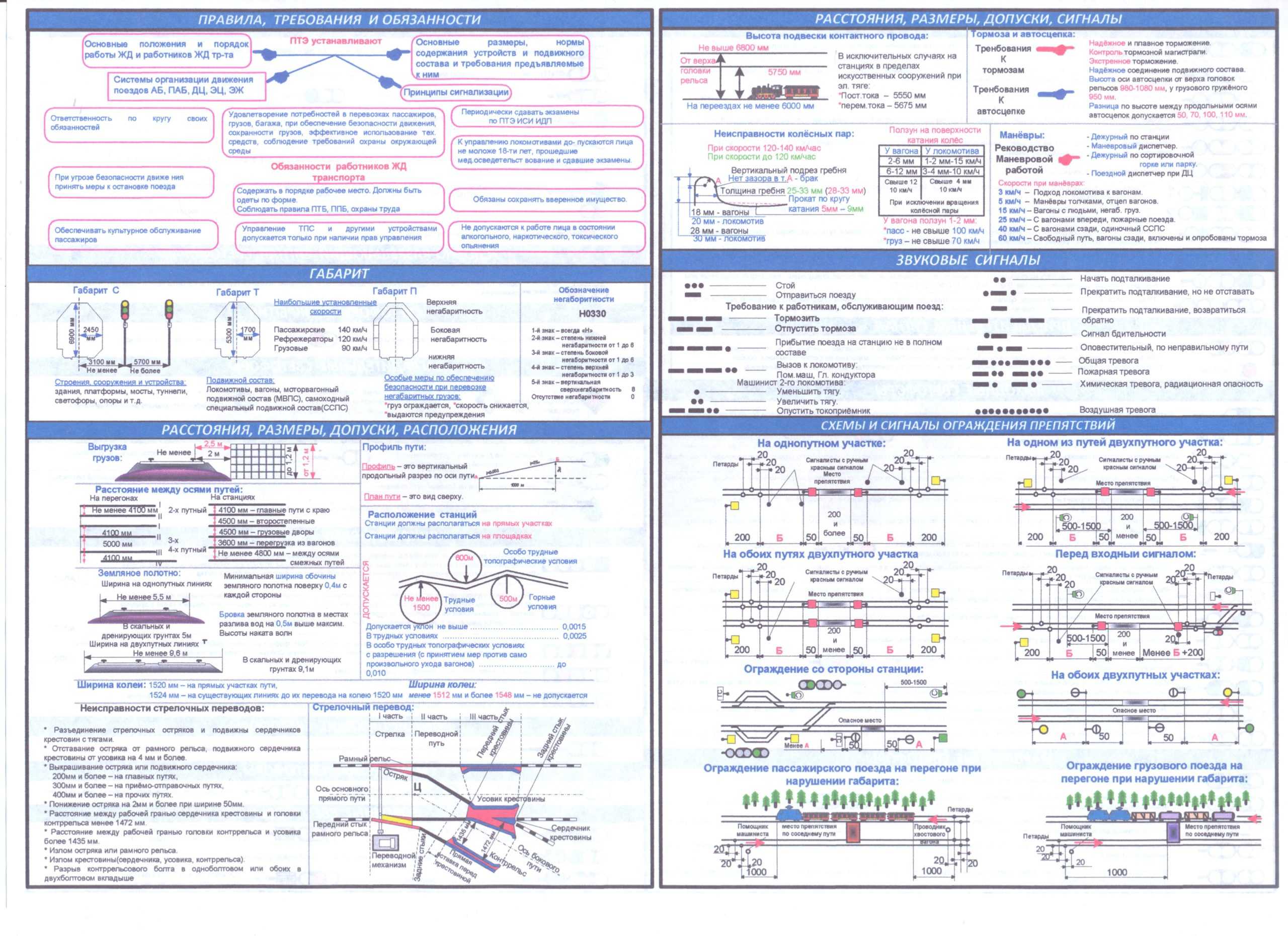 Иси на метрополитенах рф/сигналы, применяемые при маневровой работе — энциклопедия нашего транспорта
