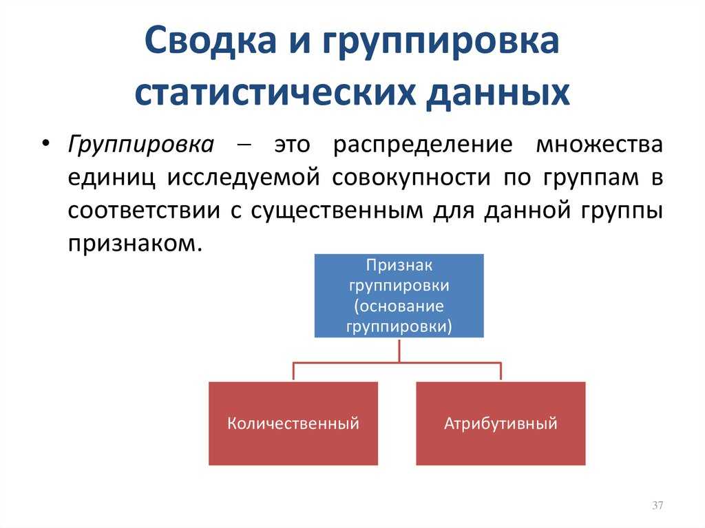 Статистика. сводка и группировка статистических данных. - группировка статистических данных. | курсотека