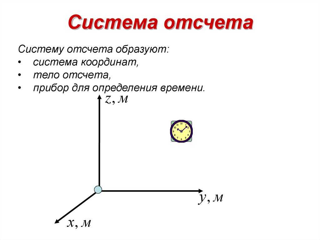 Физика